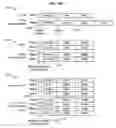 Fig. 24 - Method and system for improving serial port memory communication latency and reliability