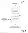 Fig. 06 - Data location obfuscation