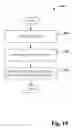 Fig. 11 - Data location obfuscation