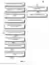 Fig. 04 - SECOND FAILURE DATA CAPTURE PROBLEM DETERMINATION USING USER SELECTIVE MEMORY PROTECTION TO TRACE APPLICATION FAILURES