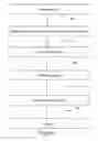 Fig. 02 - SID management for access to encrypted drives