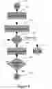 Fig. 05 - SID management for access to encrypted drives