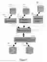 Fig. 06 - SID management for access to encrypted drives