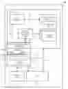 Fig. 01 - Method and apparatus for providing secure register access