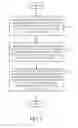 Fig. 06 - Method and apparatus for providing secure register access