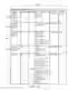 Fig. 11 - Method and apparatus for providing secure register access