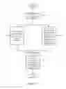 Fig. 18 - Method and apparatus for providing secure register access