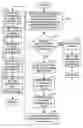 Fig. 01 - Avoiding information disclosure when direct mapping non-page aligned buffers