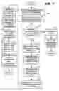 Fig. 04 - Avoiding information disclosure when direct mapping non-page aligned buffers