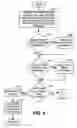 Fig. 05 - Avoiding information disclosure when direct mapping non-page aligned buffers