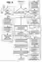 Fig. 06 - Avoiding information disclosure when direct mapping non-page aligned buffers