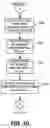 Fig. 07 - Avoiding information disclosure when direct mapping non-page aligned buffers