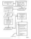 Fig. 04 - Pretranslating Input/Output Buffers In Environments With Multiple Page Sizes