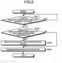 Fig. 04 - Arithmetic processing unit and control method for evicting an entry from a TLB to another TLB