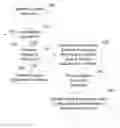Fig. 01 - Execution of a sequence of vector instructions preceded by a swizzle sequence instruction specifying data element shuffle orders respectively