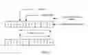 Fig. 05 - Managing an out-of-order asynchronous heterogeneous remote direct memory access (RDMA) message queue