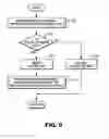 Fig. 06 - Source code processing method, system and program