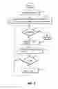 Fig. 07 - Source code processing method, system and program