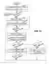 Fig. 12 - Source code processing method, system and program