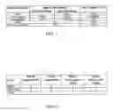 Fig. 04 - Multi-layer content protecting microcontroller