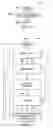 Fig. 03 - PROGRAMMING AND CONFIGURATION IN A HEATING, VENTILATION AND AIR CONDITIONING NETWORK