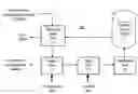 Fig. 01 - Security audit system and method