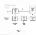 Fig. 02 - Security audit system and method