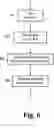 Fig. 07 - Security audit system and method