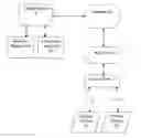 Fig. 01 - Method and System for Registering and Verifying the Identity of Wireless Networks and Devices