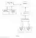 Fig. 02 - Method and System for Registering and Verifying the Identity of Wireless Networks and Devices