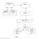 Fig. 04 - Method and System for Registering and Verifying the Identity of Wireless Networks and Devices