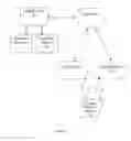 Fig. 05 - Method and System for Registering and Verifying the Identity of Wireless Networks and Devices