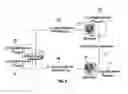 Fig. 06 - Method and arrangement for provisioning and managing a device