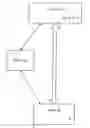 Fig. 01 - DEVICE AUTHENTICATION