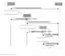 Fig. 01 - Signalling delegation in a moving network