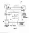 Fig. 03 - System and method for user authentication using non-language words