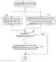 Fig. 01 - Representation and verification of data for safe computing environments and systems