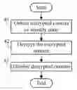 Fig. 01 - DISPLAY DEVICE AND DISPLAY CONTENT SHARING METHOD