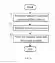 Fig. 05 - DISPLAY DEVICE AND DISPLAY CONTENT SHARING METHOD