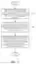 Fig. 14 - Method, apparatus, and device for providing security among a calling function and a target function