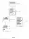 Fig. 04 - Methods of invoking various functions of a digital media player using a single switch of the digital media player