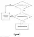 Fig. 03 - System and method for adjusting information handling system over current protection with a common power cable