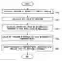 Fig. 01 - DETERMINISTIC COMPONENT MODEL JUDGING APPARATUS, JUDGING METHOD, PROGRAM, RECORDING MEDIUM, TEST SYSTEM AND ELECTRONIC DEVICE