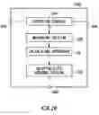 Fig. 30 - Calculation apparatus, calculation method, program, recording medium, test system and electronic device