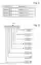 Fig. 03 - Bad page marking strategy for fast readout in memory