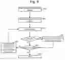 Fig. 07 - Bad page marking strategy for fast readout in memory