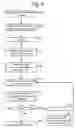 Fig. 08 - Bad page marking strategy for fast readout in memory