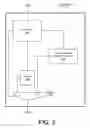 Fig. 03 - Protecting data on integrated circuit