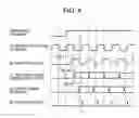 Fig. 05 - Semiconductor device having built-in self-test circuit and method of testing the same