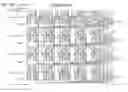 Fig. 119 - SEMICONDUCTOR MEMORY WITH REED-SOLOMON DECODER